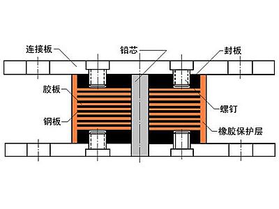 凤县抗震支座施工-普通板式橡胶支座厂家